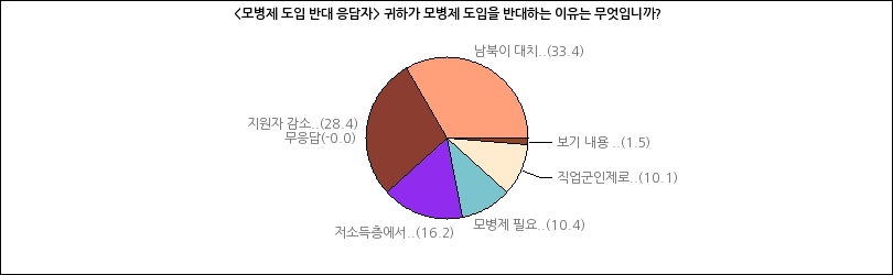 그래프2