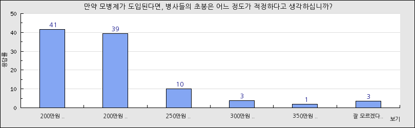 그래프1