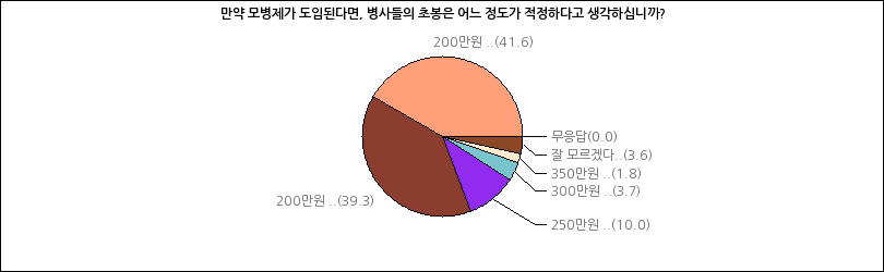 그래프2