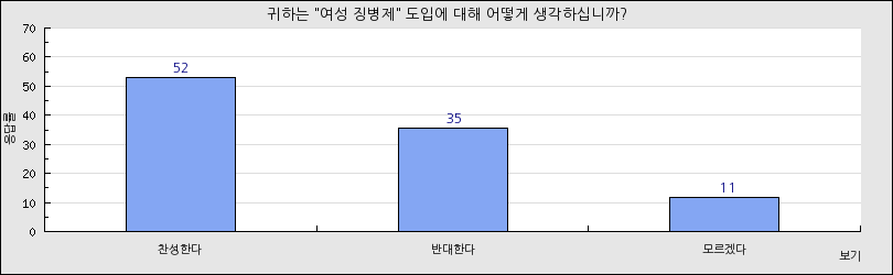 그래프1