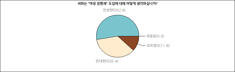 그래프2