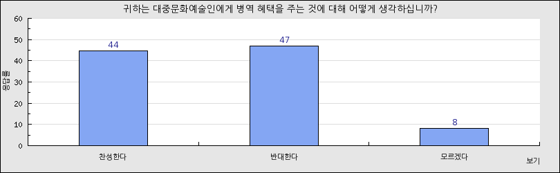 그래프1