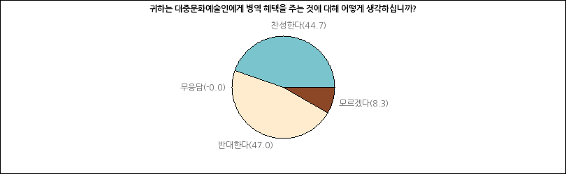 그래프2