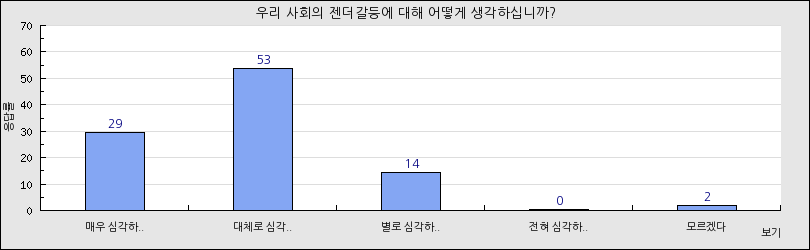 그래프1