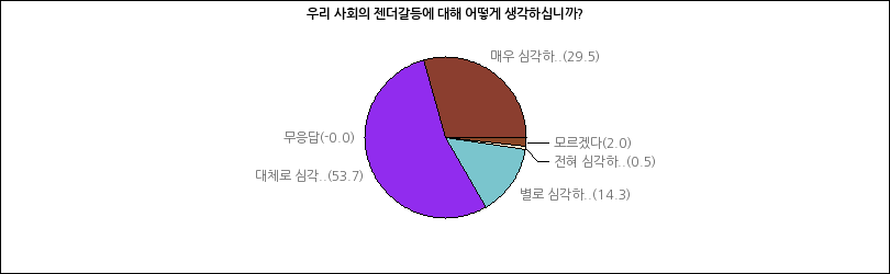 그래프2