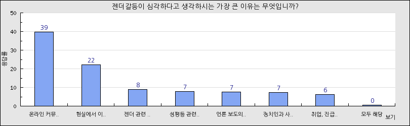 그래프1