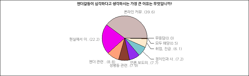 그래프2