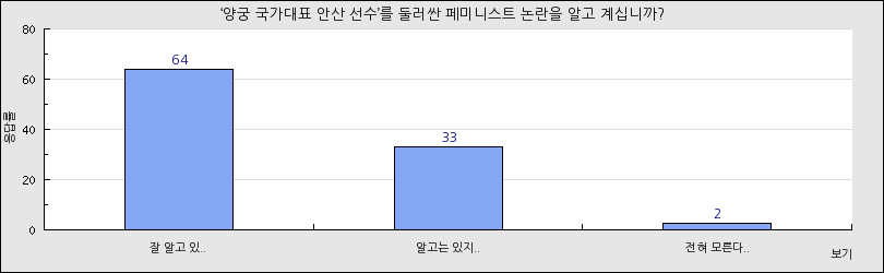 그래프1