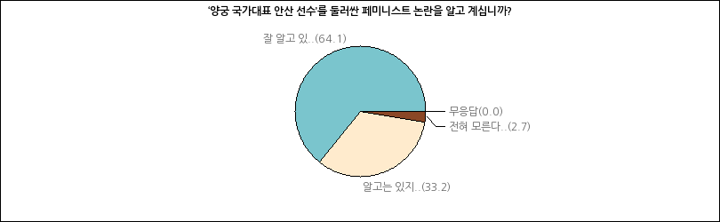 그래프2