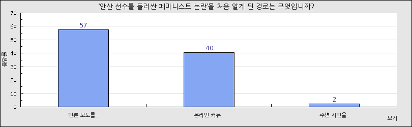 그래프1