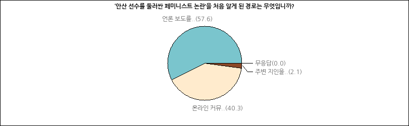 그래프2