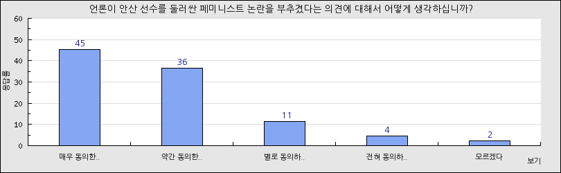 그래프1