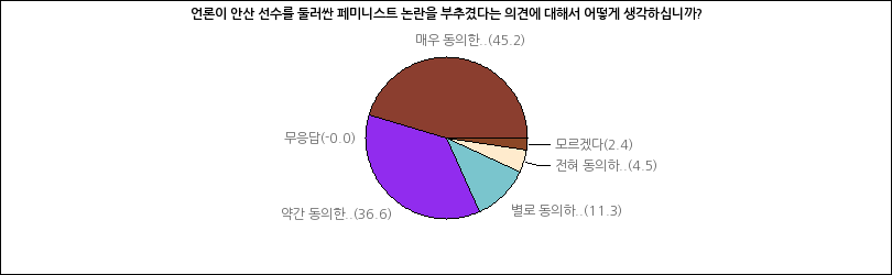 그래프2