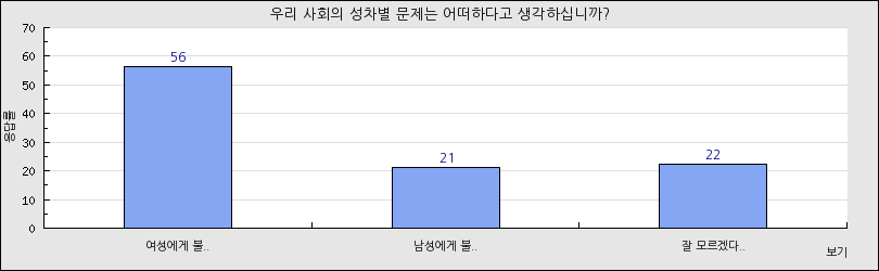 그래프1