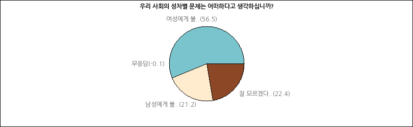 그래프2