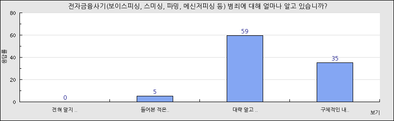 그래프1