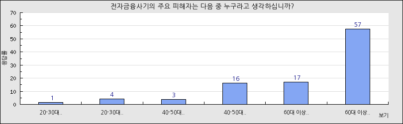 그래프1