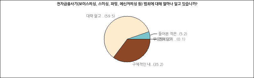 그래프2