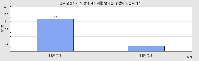 그래프1