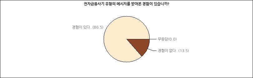 그래프2