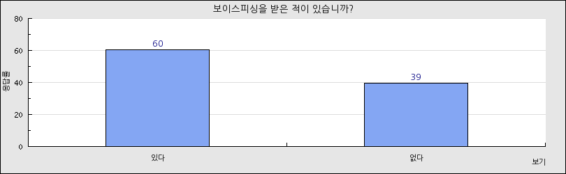 그래프1