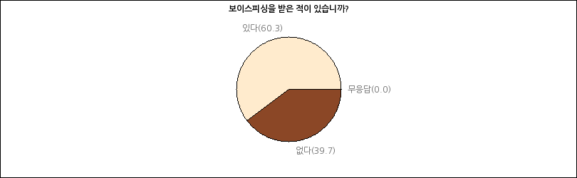 그래프2