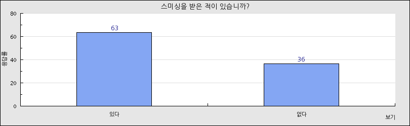 그래프1