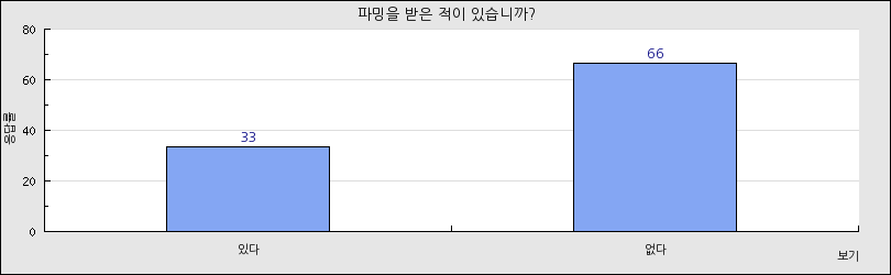 그래프1