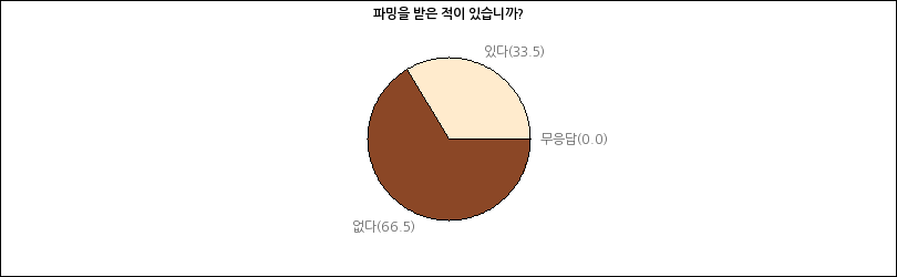 그래프2