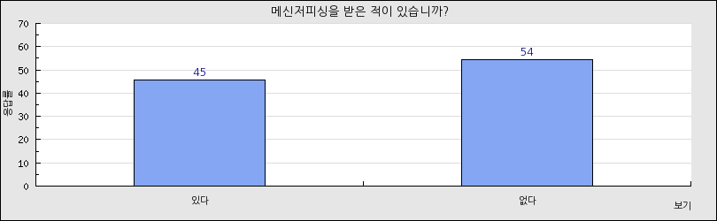 그래프1