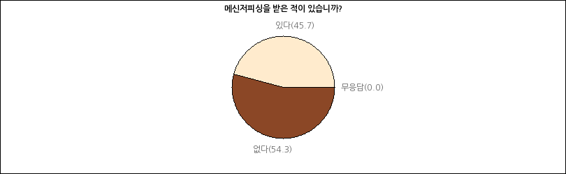 그래프2