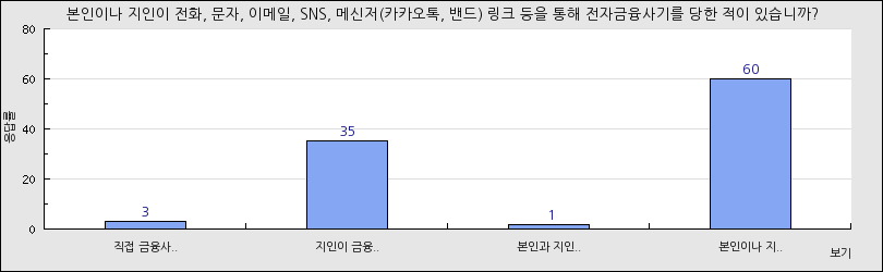 그래프1