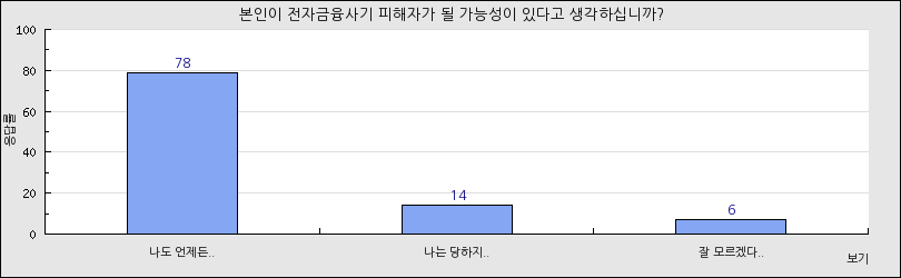 그래프1