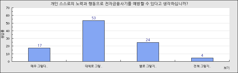 그래프1