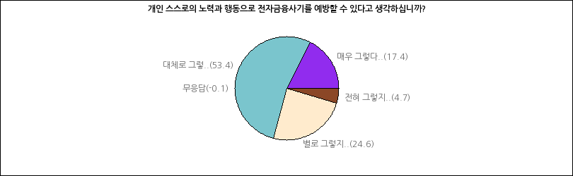 그래프2