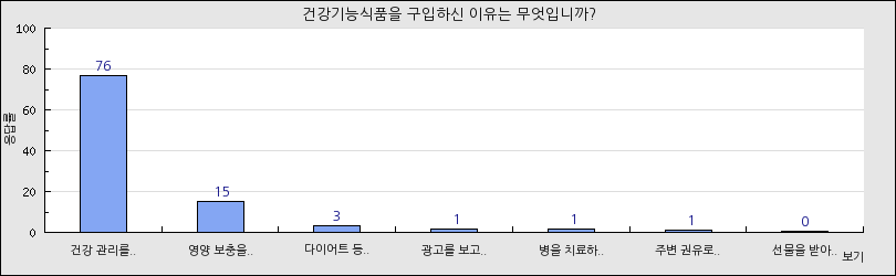 그래프1