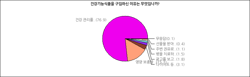 그래프2