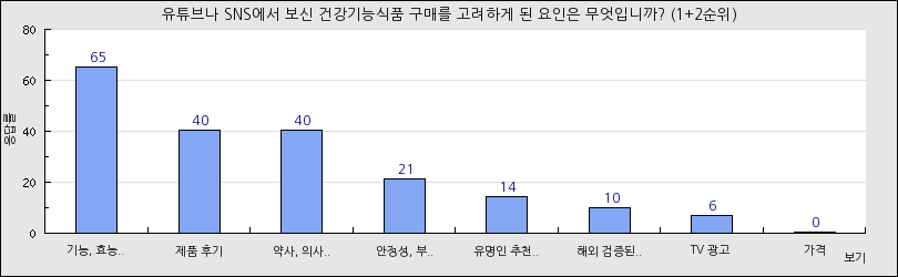 그래프1