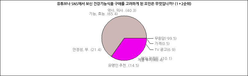 그래프2