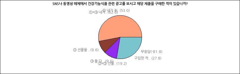 그래프2