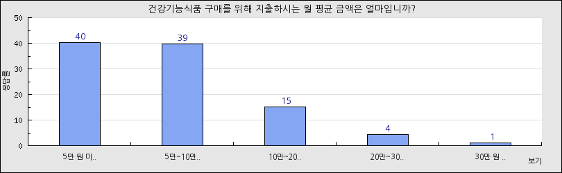 그래프1