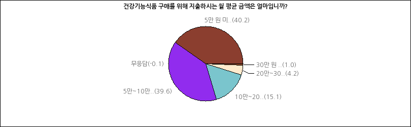 그래프2