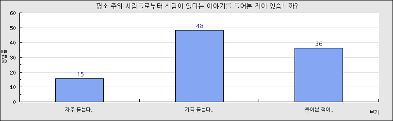 그래프1