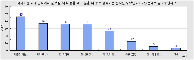 그래프1