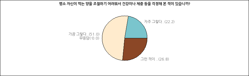 그래프2