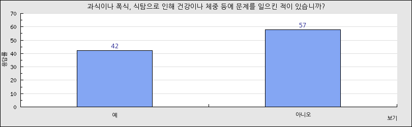 그래프1