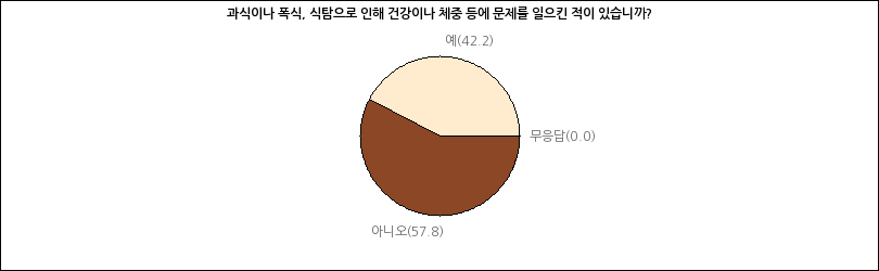 그래프2