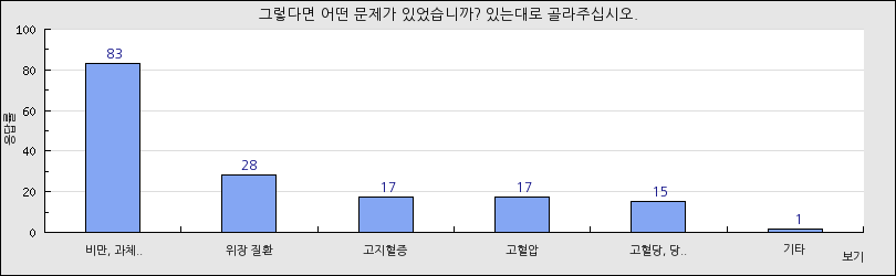 그래프1