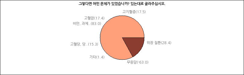 그래프2