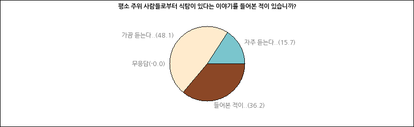 그래프2